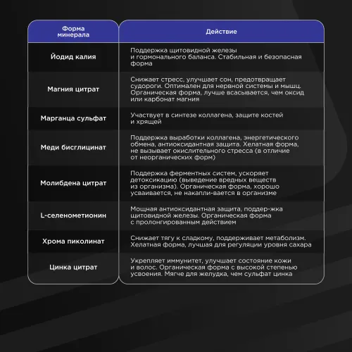 Витаминно-минеральный комплекс Bombbar Men’s Premium formula