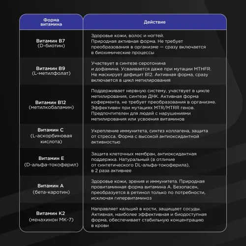 Витаминно-минеральный комплекс Bombbar Men’s Premium formula