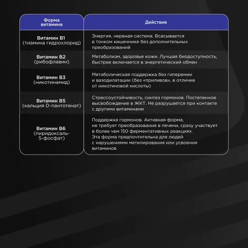 Витаминно-минеральный комплекс Bombbar Men’s Premium formula