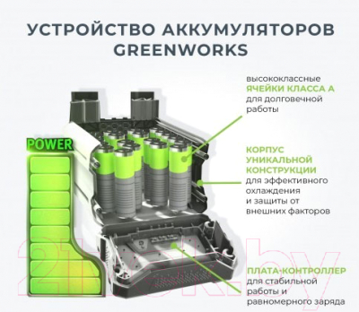 Воздуходувка Greenworks GC82BLB