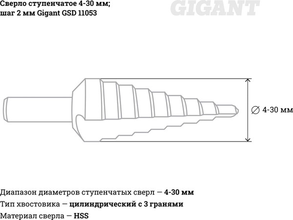 Сверло Gigant GSD 11053