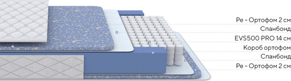 Матрас Proson Libra Base F 140x190