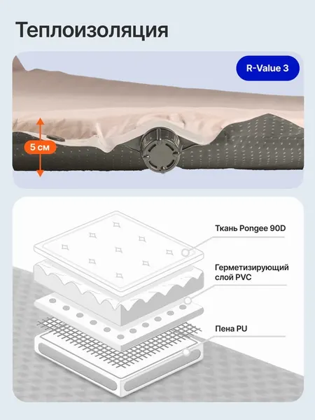 Туристический коврик RoadLike ComfortDuo 437154 (серый)