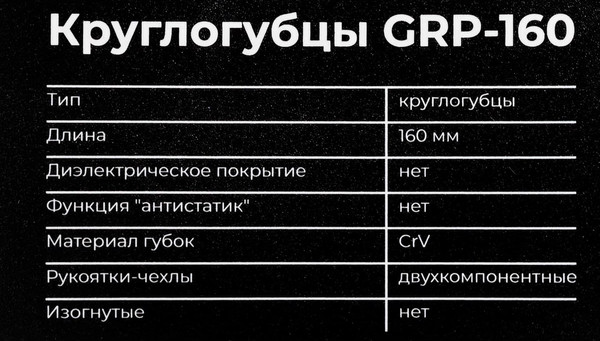 Круглогубцы Gigant GRP-160