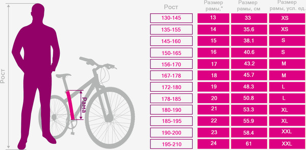 Велосипед Foxx Latina 26SHD.LATINA.17WH6