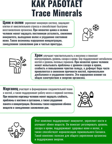 Пищевая добавка Thorne Trace Minerals