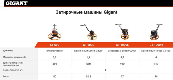 Затирочная машина Gigant GT-1000L