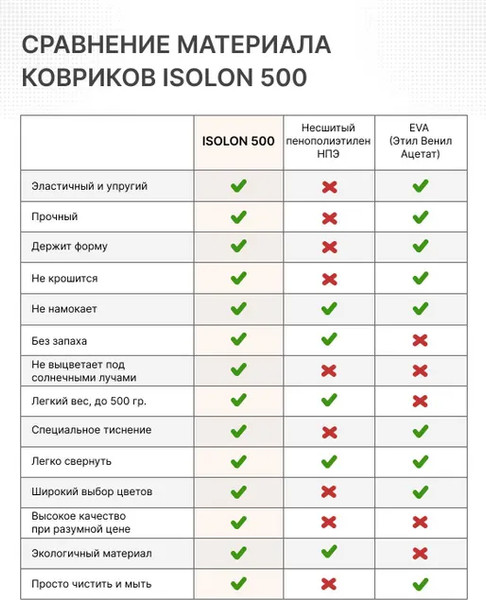 Коврик для йоги и фитнеса Isolon Fitness
