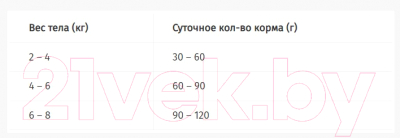 Сухой корм для кошек Pro Plan Sterilised с индейкой (400г)