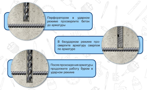 Бур ПРАКТИКА Эксперт / 915-168