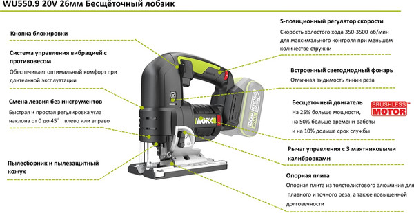 Электролобзик Worx WU550.9