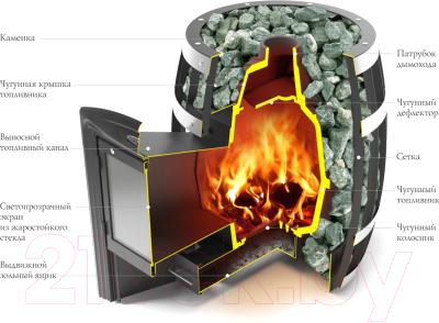 Печь-каменка ТМФ Саяны Cast Витра