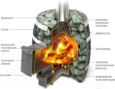 Печь-каменка ТМФ Саяны Мини Carbon