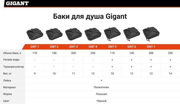 Бак для дачного душа Gigant с подогревом GNT-7