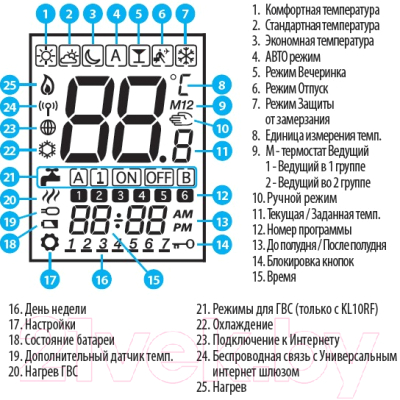Термостат для климатической техники Salus VS20WRF 4 в 1