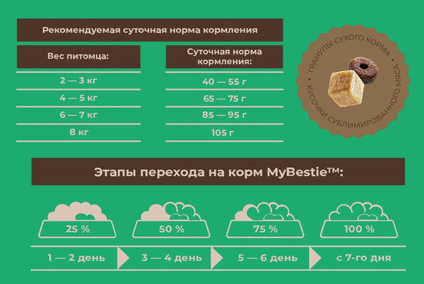 Сухой корм для кошек MyBestie Sensitive Утка с ягненком