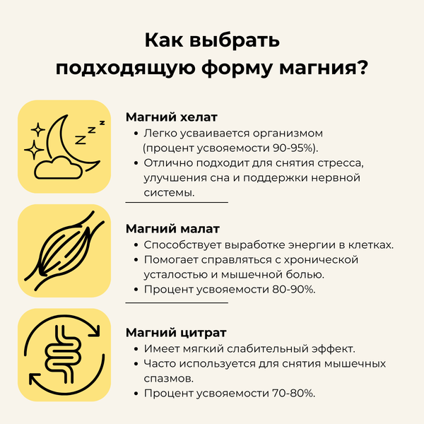 Минерал Binasport Хелат Магния 100мг