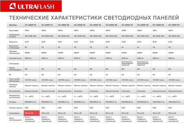 Панель светодиодная Ultraflash LTL-6060-35 / 16240