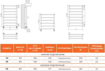 Полотенцесушитель водяной Terminus Анкона П8 500x850 (с полкой)