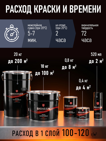 Эмаль SHIHRAN Термостойкая до 750C