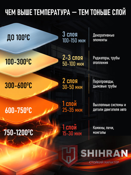 Эмаль SHIHRAN Термостойкая до 750C