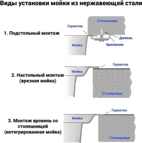 Мойка кухонная Wisent WS-36550-R-114