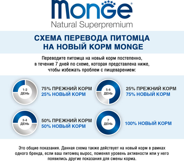Сухой корм для кошек Monge Cat Daily Line Hairball