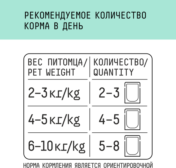 Влажный корм для кошек AJO Cat Sterile Weight