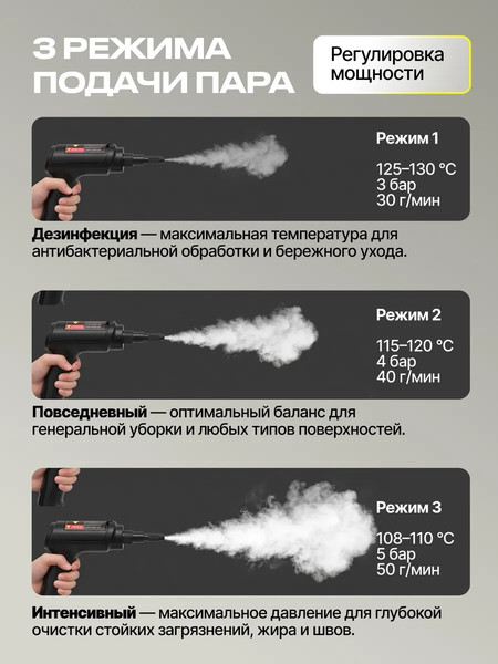 Пароочиститель Kunf TC-SC-003 B New / 439124