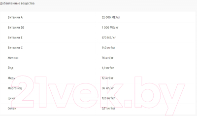 Сухой корм для кошек Pro Plan Sterilised с курицей