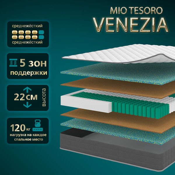 Матрас Mio Tesoro Venezia 70x195 - фото