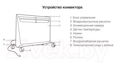 Конвектор Ballu BEC/EVM-1000