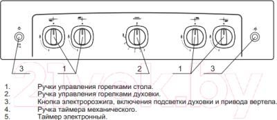 Плита газовая GEFEST 5100-02 0009 (5100-02 T2)