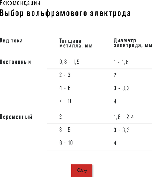 Полуавтомат сварочный Fubag INMIG 350T DG / 31438.5