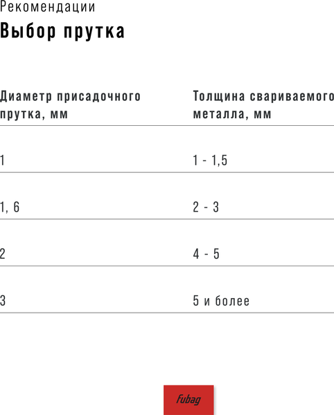 Полуавтомат сварочный Fubag INMIG 350T DG / 31438.5