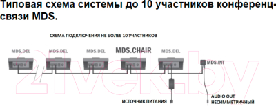 Аудиоинтерфейс Apart MDS.INT