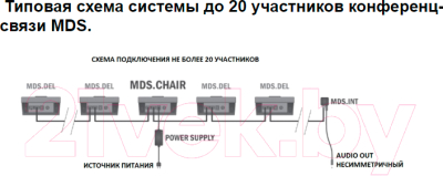 Аудиоинтерфейс Apart MDS.INT