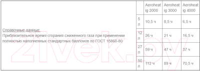 Газовый обогреватель Саво Aeroheat IG 4000