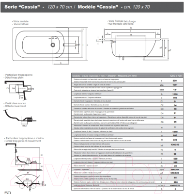 Ванна стальная Smavit Cassia Titanium 120x70