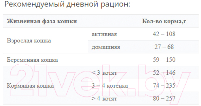 Сухой корм для кошек ProBalance Immuno с лососем (10кг)