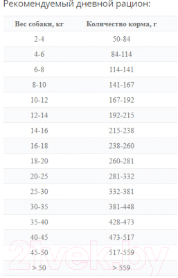 Сухой корм для собак ProBalance Hypoallergenic
