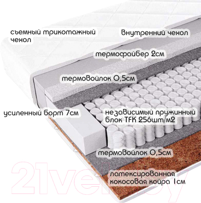 Матрас Фабрика сна Топ-8 70x200