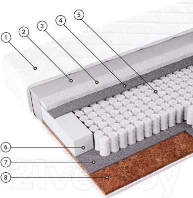 Матрас Фабрика сна Топ-8 160x200