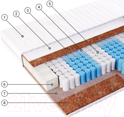 Матрас Фабрика сна Топ-2 100x200
