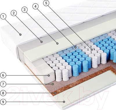 Матрас Фабрика сна Sweet S-1 130x195