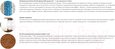 Матрас Фабрика сна Sweet S-1 130x195