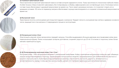 Матрас Фабрика сна S-6 190x200