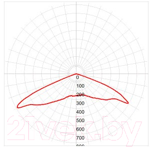 Светильник уличный ЭРА SPP-5-80-5K-W / Б0029442