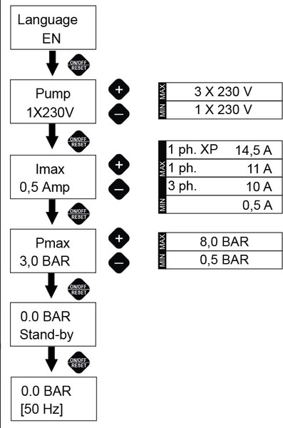 Частотный преобразователь Italtecnica Sirio Entry XP 1800Вт -230V 50Hz