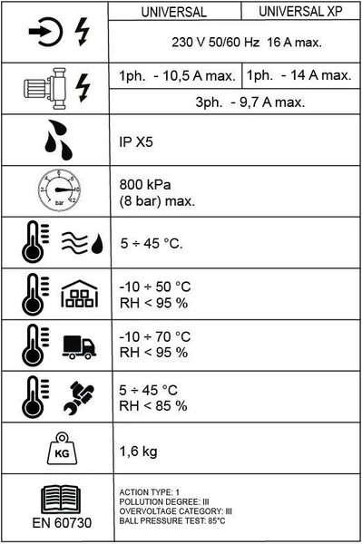 Частотный преобразователь Italtecnica Sirio Entry XP 1800Вт -230V 50Hz